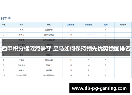 西甲积分榜激烈争夺 皇马如何保持领先优势稳固排名