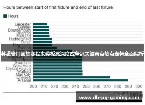 英超豪门密集赛程来袭板凳深度成争冠关键看点热点走势全面解析