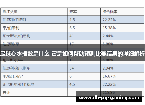 足球心水指数是什么 它是如何帮助预测比赛结果的详细解析