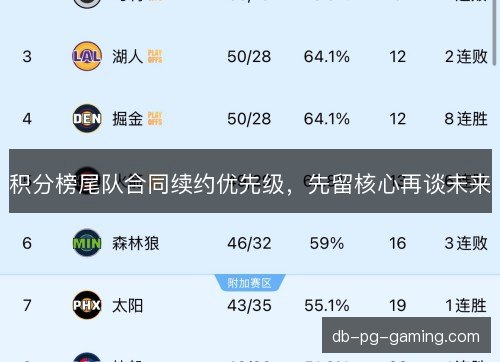 积分榜尾队合同续约优先级，先留核心再谈未来