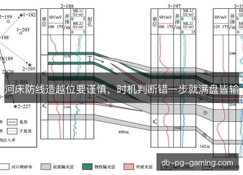 河床防线造越位要谨慎，时机判断错一步就满盘皆输